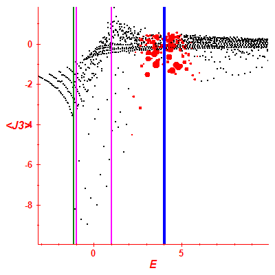 Peres lattice <J3>